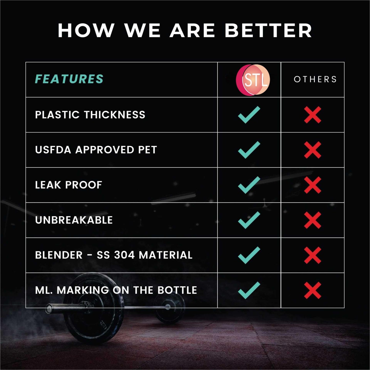 STL Protein Shaker Bottle 650ml – Mixball Shake Blender – Your Perfect Fitness Partner – BPA Free, Leak-Proof, Odorless, and Safe for Freezing – Pick Your Power Color: Green, Blue, or Red