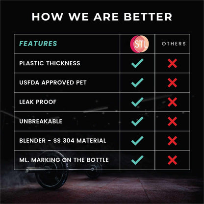 STL Protein Shaker Bottle 650ml – Mixball Shake Blender – Your Perfect Fitness Partner – BPA Free, Leak-Proof, Odorless, and Safe for Freezing – Pick Your Power Color: Green, Blue, or Red